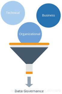 數(shù)據(jù)治理在金融機器學習中的應用（上） 數(shù)據(jù)處理