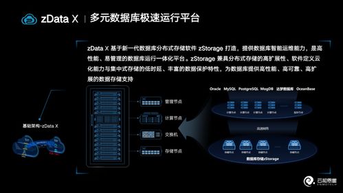 云和恩墨亮相2023云生態(tài)大會成果展，榮獲中國電信2022年度優(yōu)秀服務合作伙伴
