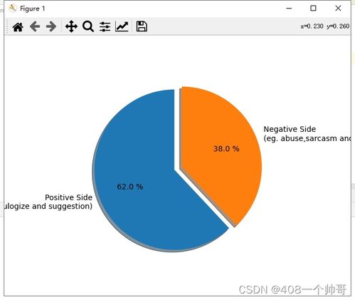 數(shù)據(jù)處理 使用SnowNLP計算文本情感值的方法與應用