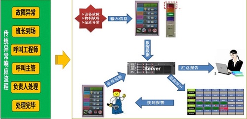 集控科技智慧工廠的數(shù)據(jù)處理技術 驅動智能制造的核心引擎