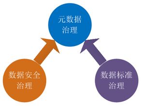 技術視角下的大數(shù)據(jù)治理 數(shù)據(jù)處理的關鍵策略與挑戰(zhàn)