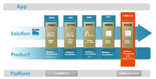 制造業(yè)如何進行質量數(shù)據(jù)分析 附教程,含大量分析圖表