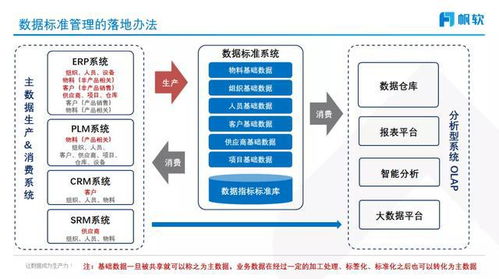 數據治理資深專家深度解讀 構建企業數據基石——數據標準管理與數據處理實踐全攻略