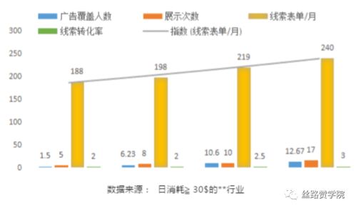 互聯(lián)網(wǎng)時代下的知識增值 驅(qū)動企業(yè)智慧營銷與銷售新引擎